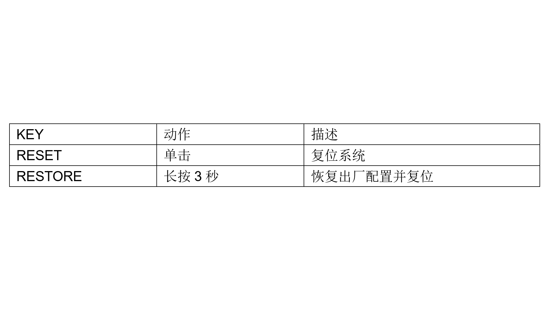 BGA300 KEY